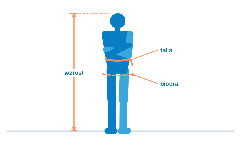 Rysunek testu: obwód talii