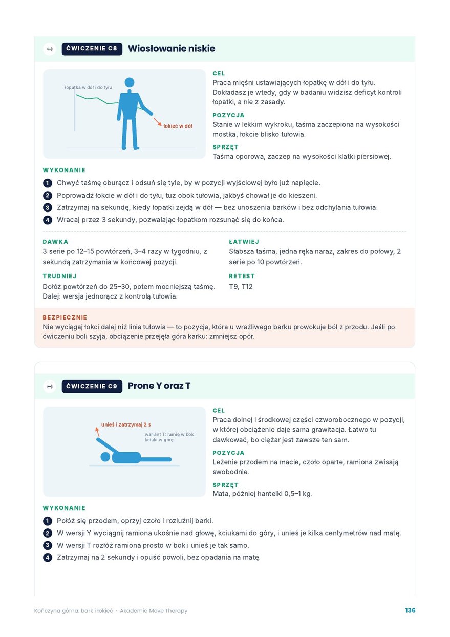 Karty ćwiczeń z dawką, progresją i retestem