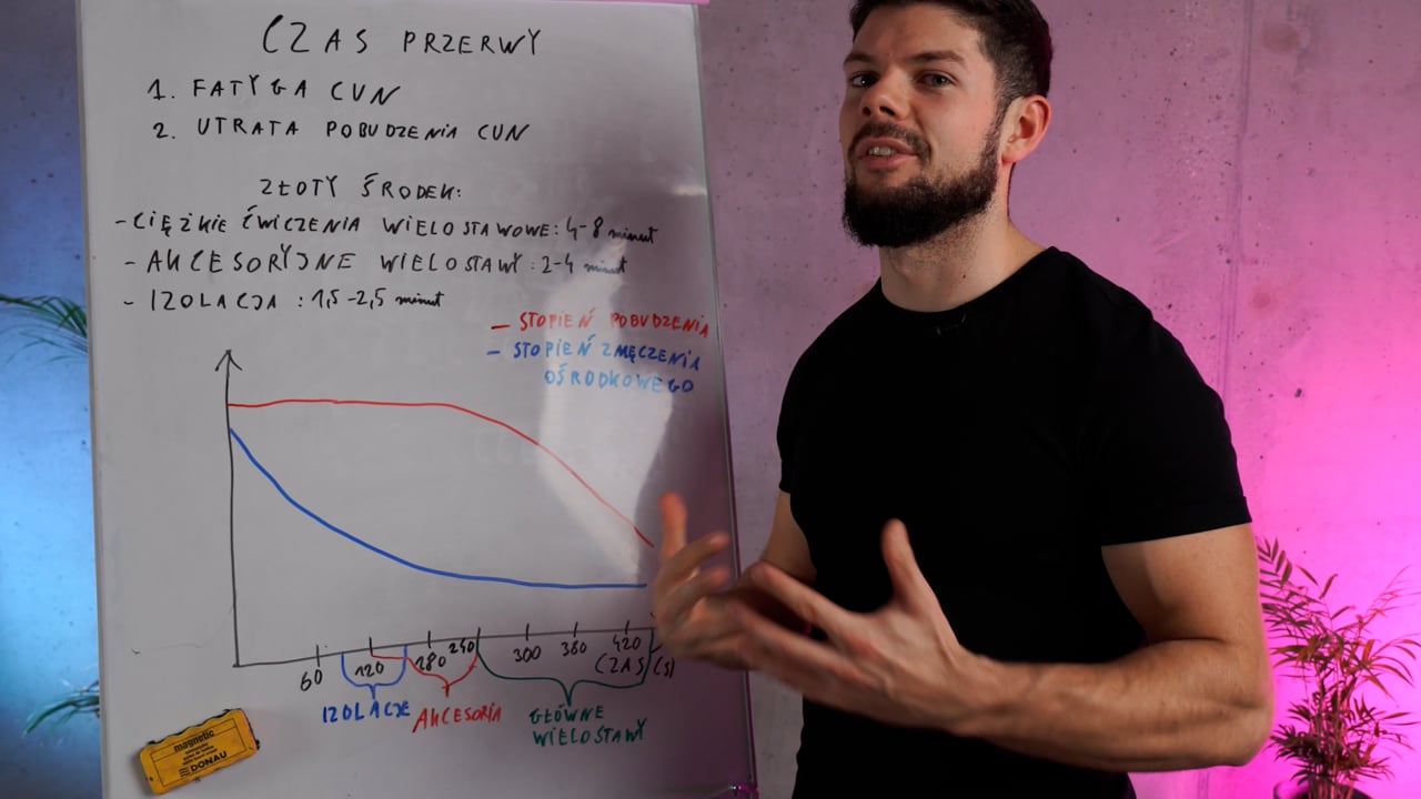 Praktyka podczas kursu Podstawy Nowoczesnego Programowania Treningowego — kadr 3